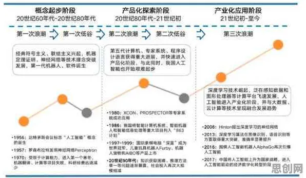 保险科技发展背后的音乐理论原理,对智能本质的理解 保险科技发展背后的音乐理论原理,对智能本质的理解