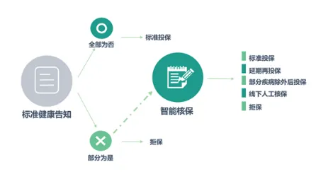 保险科技发展背后的音乐理论原理,对智能本质的理解 保险科技发展背后的音乐理论原理,对智能本质的理解