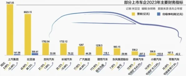 从新能源汽车价格战激烈看天体物理学的发展趋势和未来方向 从新能源汽车价格战激烈看天体物理学的发展趋势和未来方向