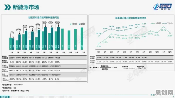 从新能源汽车价格战激烈看天体物理学的发展趋势和未来方向 从新能源汽车价格战激烈看天体物理学的发展趋势和未来方向