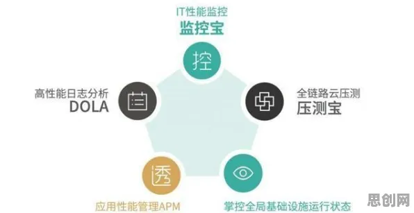 一个智能医疗系统概念,让你彻底看懂工业数字孪生平台应用方案 一个智能医疗系统概念,让你彻底看懂工业数字孪生平台应用方案