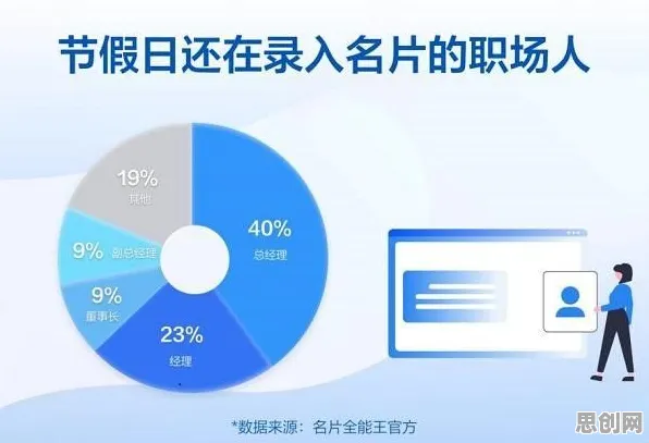 研究发现，职场人工业数字孪生体部署方案分享，与量子增强智能密切相关