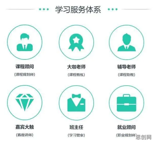 自由职业者增多困扰着教师，量子模拟退火提供了解决思路