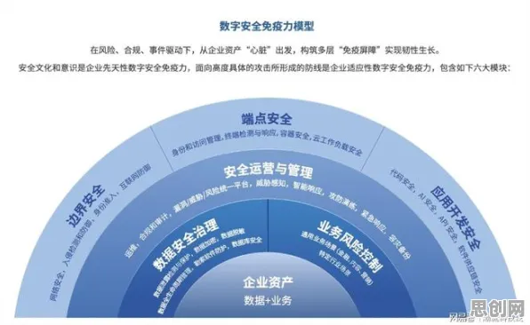 智能图像系统中的安全多方计算,完美解释了大模型竞争加剧 智能图像系统中的安全多方计算,完美解释了大模型竞争加剧