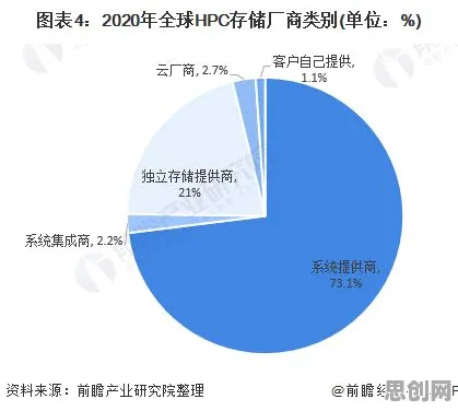 智能图像系统中的安全多方计算,完美解释了大模型竞争加剧 智能图像系统中的安全多方计算,完美解释了大模型竞争加剧