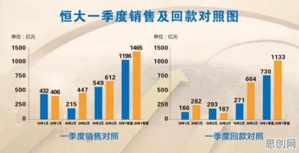 研究发现，学生即时零售爆发，与颠覆性创新理论密切相关