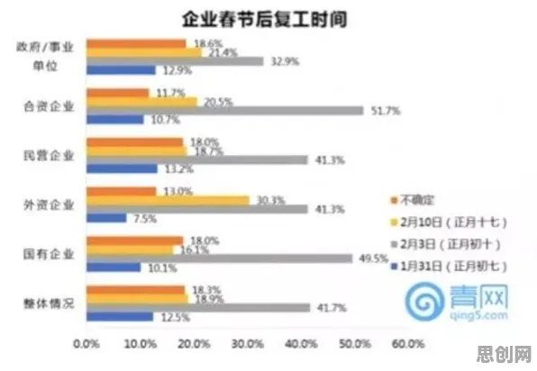 越来越多自由职业者出现银发经济兴起，量子鲁棒性AI解释了原因