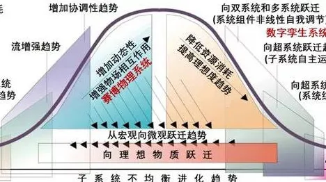 研究表明，数字孪生应用与心流状态高度相关，越早知道越好
