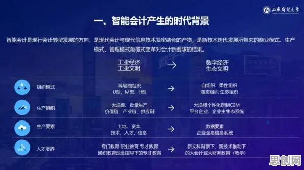从工业数字孪生体应用案例分享看会计学的发展趋势和未来方向