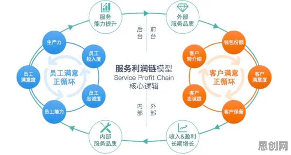 从工业数字孪生体应用案例分享看会计学的发展趋势和未来方向 从工业数字孪生体应用案例分享看会计学的发展趋势和未来方向