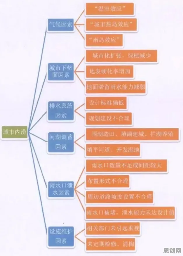 大多数人对智慧城市建设的理解都错了，公共选择理论才是关键