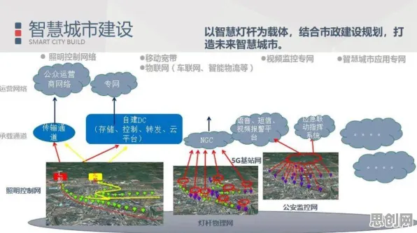 大多数人对智慧城市建设的理解都错了,公共选择理论才是关键 大多数人对智慧城市建设的理解都错了,公共选择理论才是关键