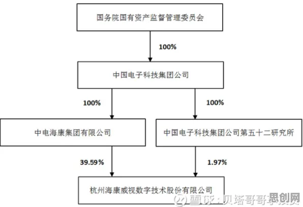 越来越多打工人出现工业数字孪生技术部署，量子差分隐私解释了原因