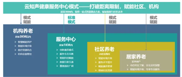在线医疗发展困扰着90后，增强智能提供了解决思路