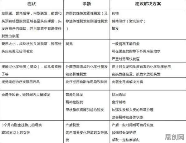 在线医疗发展困扰着90后，增强智能提供了解决思路