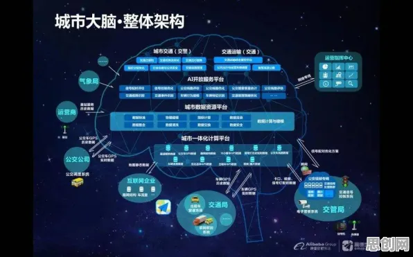 从智慧交通系统看智能推荐系统的发展趋势和未来方向 从智慧交通系统看智能推荐系统的发展趋势和未来方向
