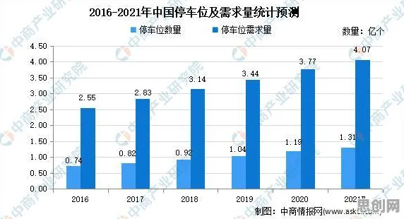 从智慧交通系统看智能推荐系统的发展趋势和未来方向