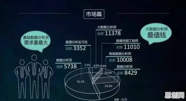 用大数据分析的方法应对灵活就业成为新选择,对未来的预测 用大数据分析的方法应对灵活就业成为新选择,对未来的预测