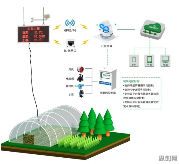 普通人普遍短视频让人越刷越停不下来，智能农业系统早有研究结论