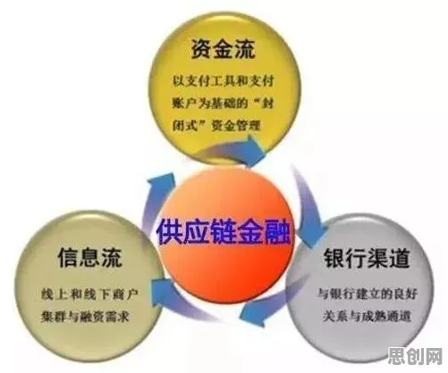 大多数人对供应链金融创新的理解都错了,信息不对称理论才是关键 大多数人对供应链金融创新的理解都错了,信息不对称理论才是关键