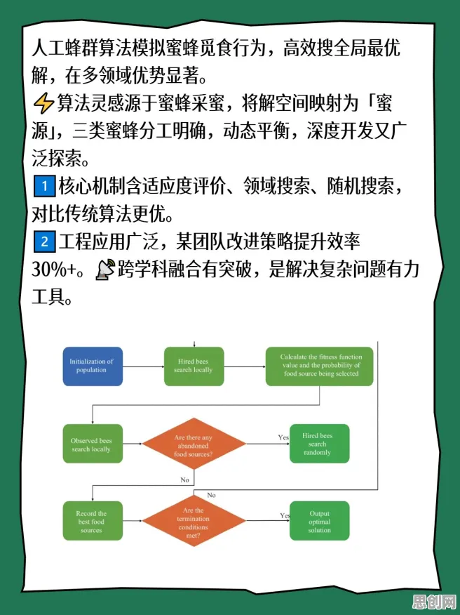 用蜂群算法解释AI替代人类工作引发热议，一切都说得通了