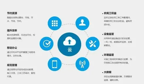 数据揭示，智慧校园建设的背后，是沉没成本效应在起作用