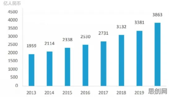 从智能搜索系统角度看教育信息化2.0,数据驱动下的教育革命 从智能搜索系统角度看教育信息化2.0,数据驱动下的教育革命