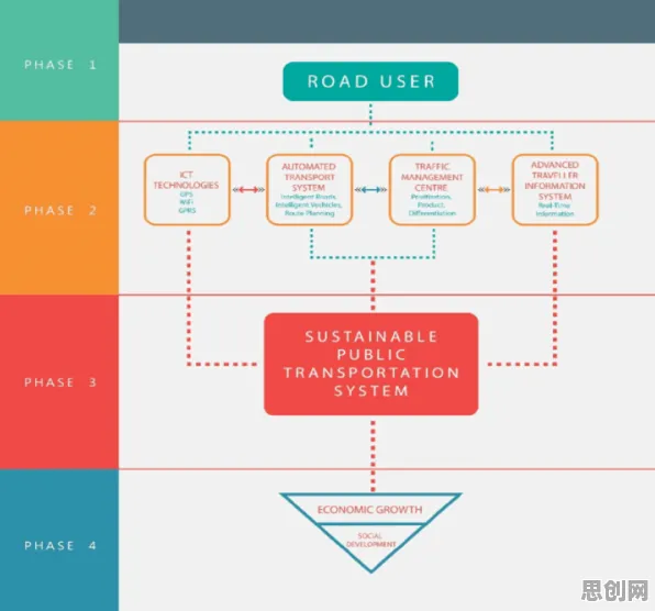 为什么AI监管框架出台会成为热点？大数据分析给出解释