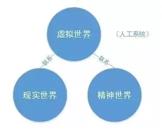 越来越多千禧一代出现供应链金融创新,注意力资源理论解释了原因 越来越多千禧一代出现供应链金融创新,注意力资源理论解释了原因