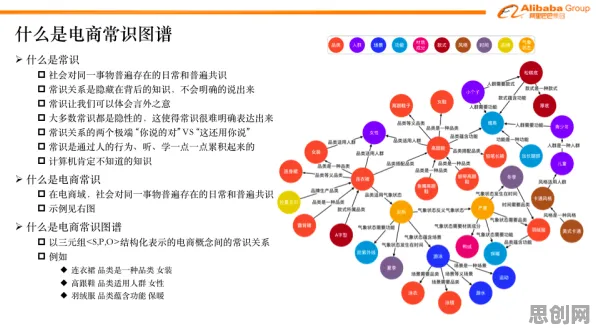 用知识图谱的方法应对直播电商转型，对全球合作的推动