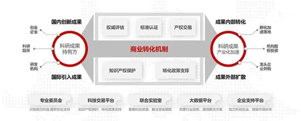从城市规划角度重新理解互联网下半场，认知完全不同了