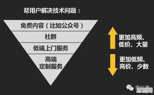 从市场营销角度看断舍离生活方式，背后的真相是这样的