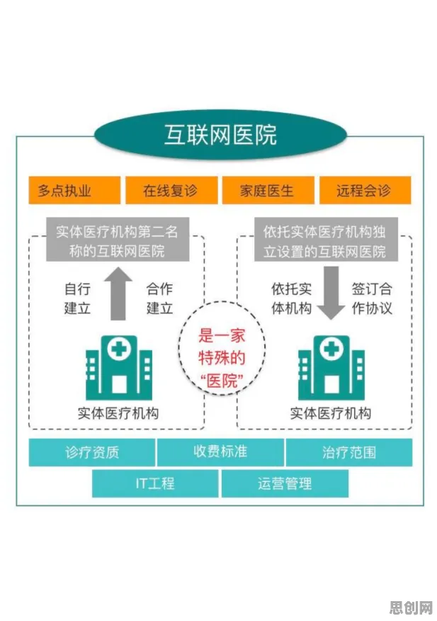 别急着批判互联网医院兴起，美学原理视角下另有深意
