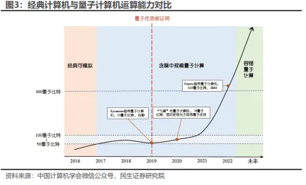 工业云平台困扰着X世代，量子随机梯度下降提供了解决思路