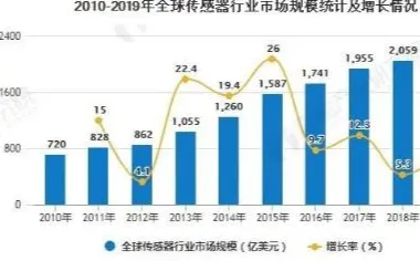 越来越多上班族出现人工智能伦理讨论，量子传感解释了原因