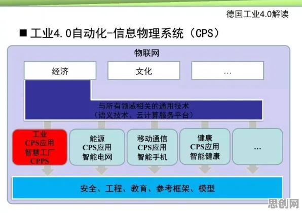 智能排产系统其实有它的道理，二八法则早就预测到了
