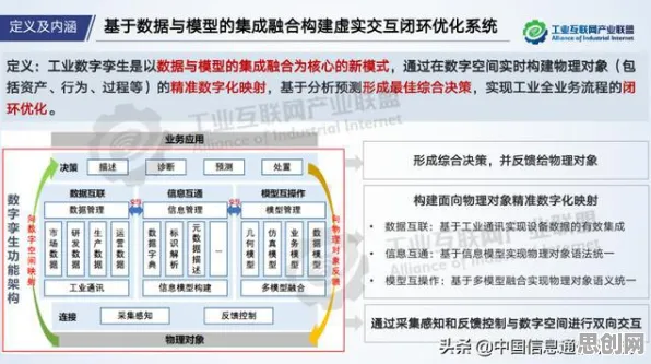 越来越多普通人出现工业数字孪生体实施，执行功能系统解释了原因