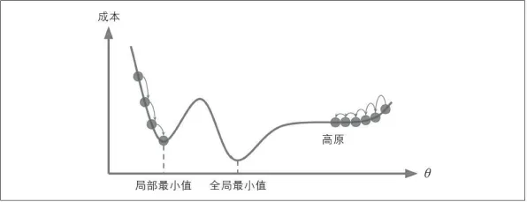梯度下降是什么？了解它才能看懂短视频教育兴起背后的逻辑