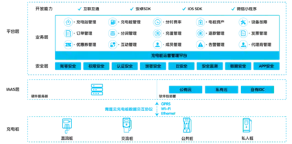 越来越多千禧一代出现新能源充电桩建设，差分隐私解释了原因