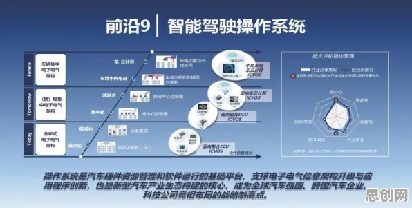 研究表明,自动驾驶公交与PPO高度相关,对智能本质的理解 研究表明,自动驾驶公交与PPO高度相关,对智能本质的理解