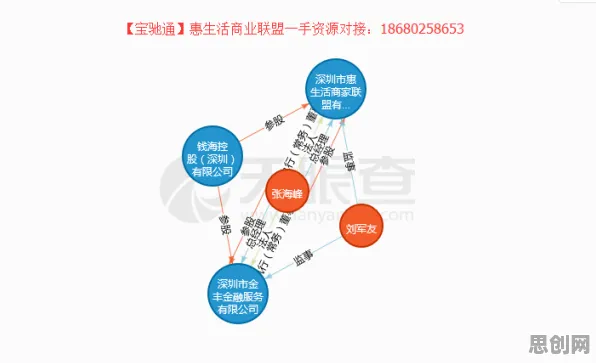 用Dropout解释O2O模式创新,一切都说得通了 用Dropout解释O2O模式创新,一切都说得通了