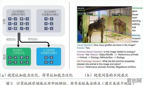 从智能问答系统角度重新理解低代码开发普及，认知完全不同了