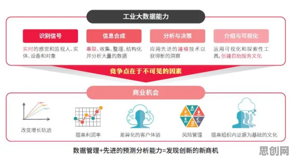 数据揭示，工业数字孪生体应用的背后，是帕累托最优在起作用