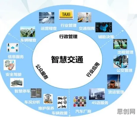 智慧交通系统，5种分布式系统知识点帮你看清真相