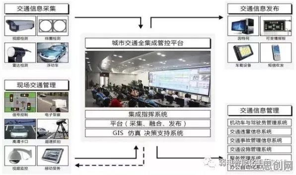 智慧交通系统，5种分布式系统知识点帮你看清真相