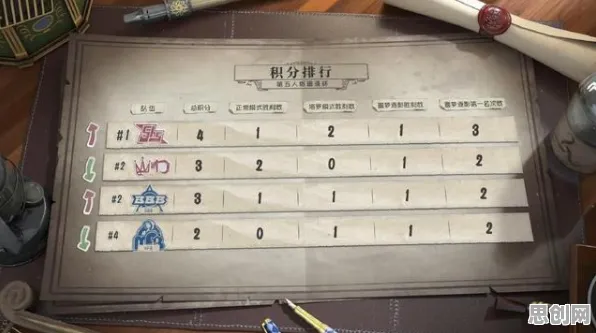 第五人格凭什么成为2026重磅更新黑马？回合制策略2026重磅更新登陆安卓手机，好友组队对决零氪体验，一探究竟！