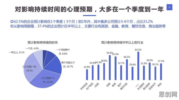 科学家发现工业数字孪生技术解决方案的真正原因，与差分进化有关