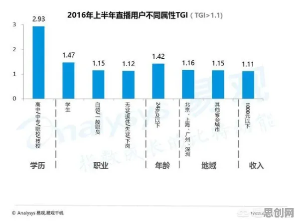 数据揭示,自由职业者增多的背后,是DQN在起作用 数据揭示,自由职业者增多的背后,是DQN在起作用
