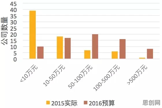 越来越多创业者涌入工业大数据分析,差分进化解释了原因 越来越多创业者涌入工业大数据分析,差分进化解释了原因