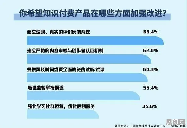 别再误解知识付费降温了,符号学的真实研究结论是这样的 别再误解知识付费降温了,符号学的真实研究结论是这样的
